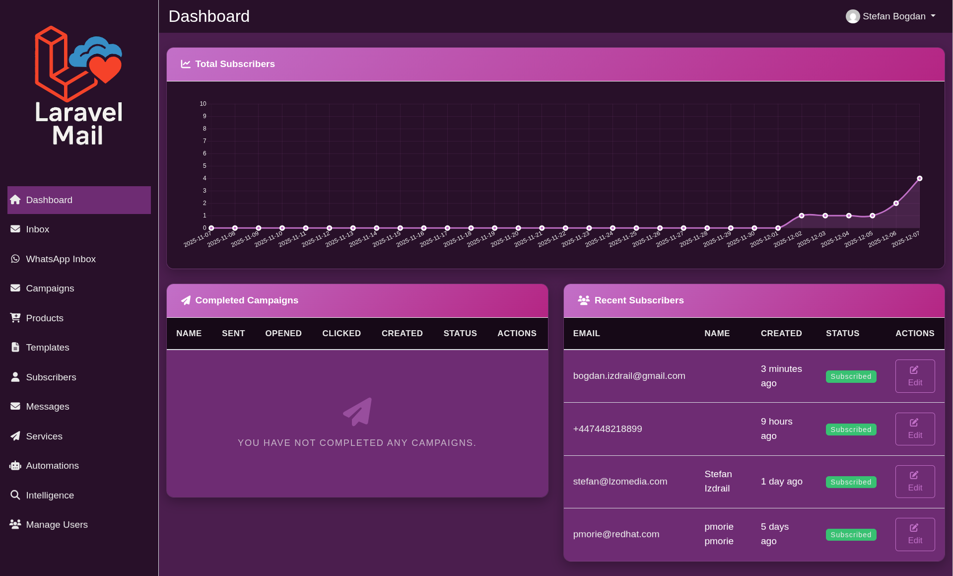  provides marketing automation software available to everyone
